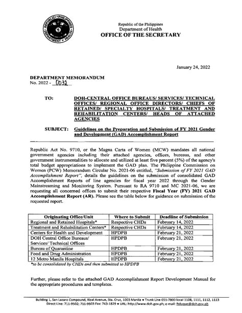 hfpddc doh gov ph|DM No. 2022.